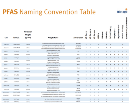 pfas table thumb