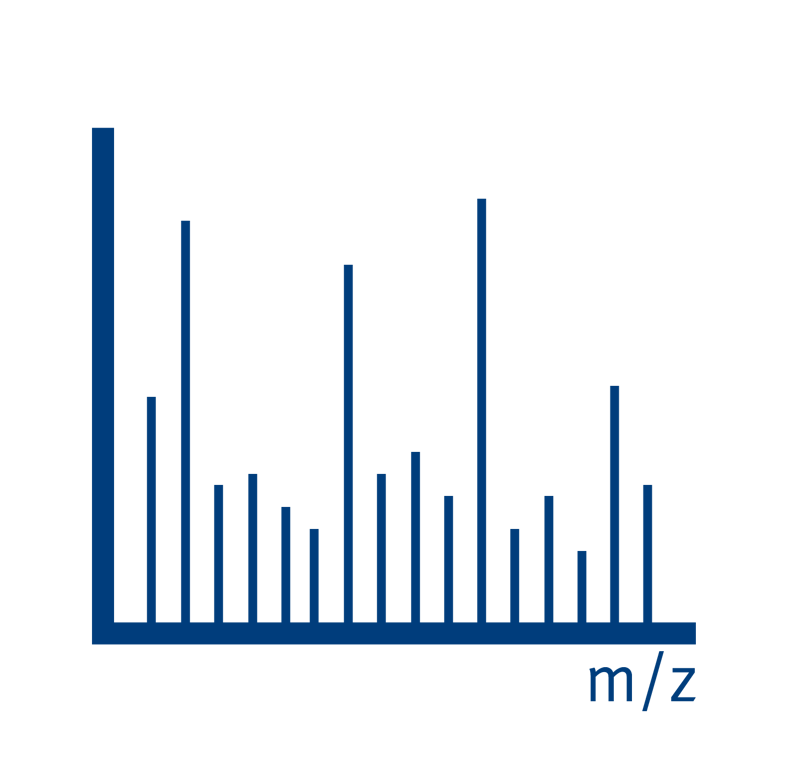 mass spectrometry sample preparation