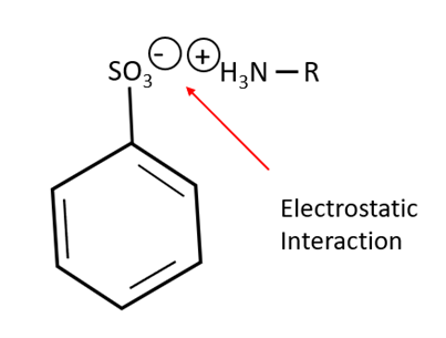 What Sorbent should I Use? Selecting the correct SPE Chemistry