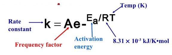 Do we really need to heat metal scavengers when removing metals from products