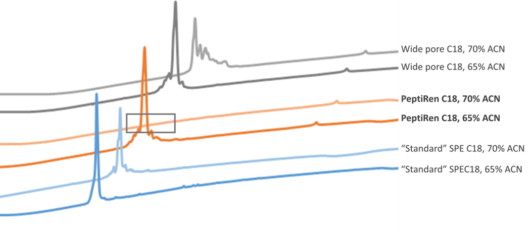 SPE media_figure3_extraction data