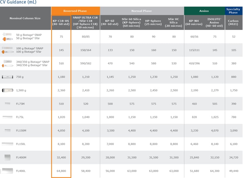 biomark158.2 - Scaleup column tables2-2