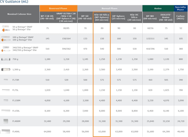 biomark158.5 - Scaleup column tables5-1