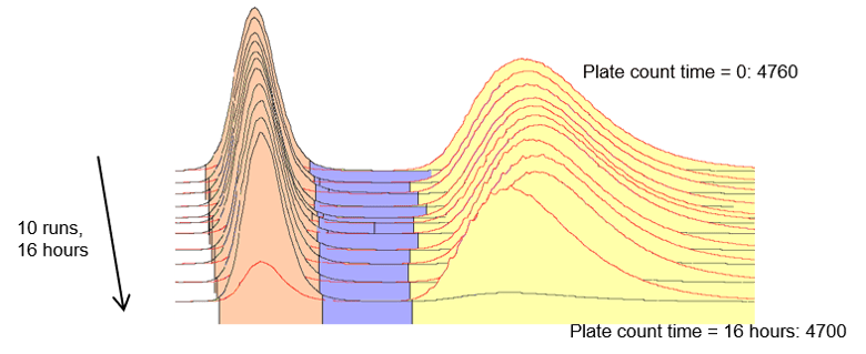 c18 representation