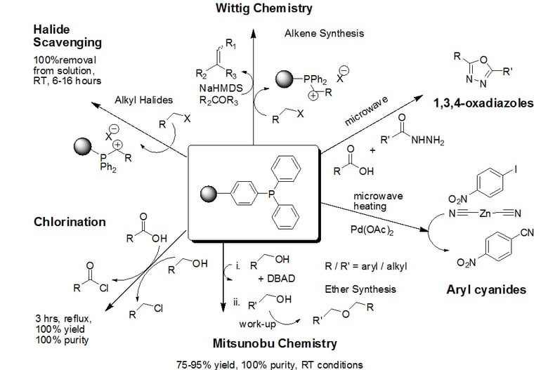 ps-triphenylphospine-scheme